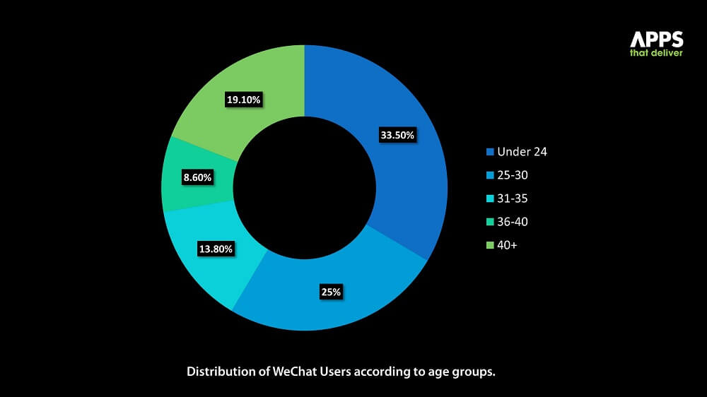 wechat in usa