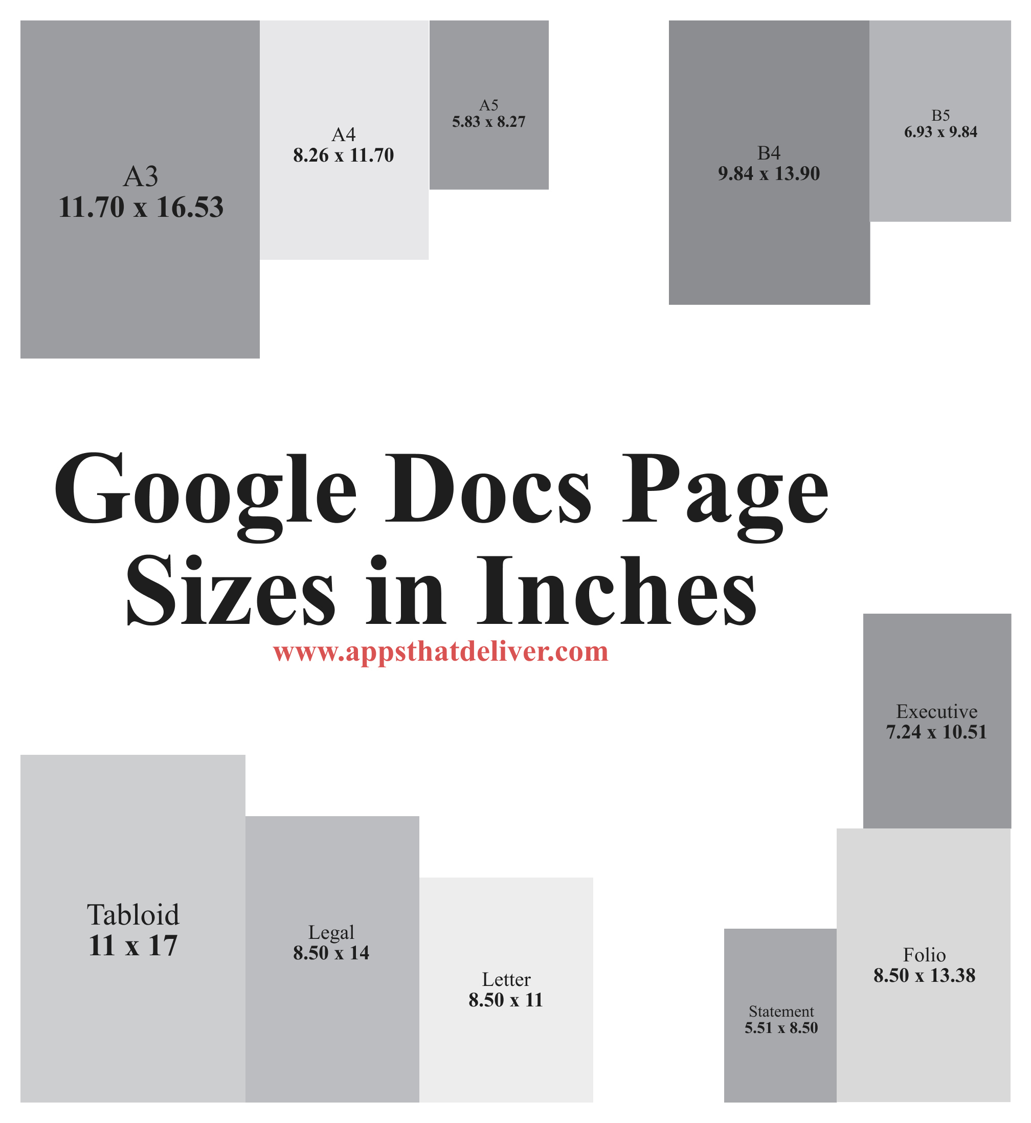 Google Docs Page sizes in inches