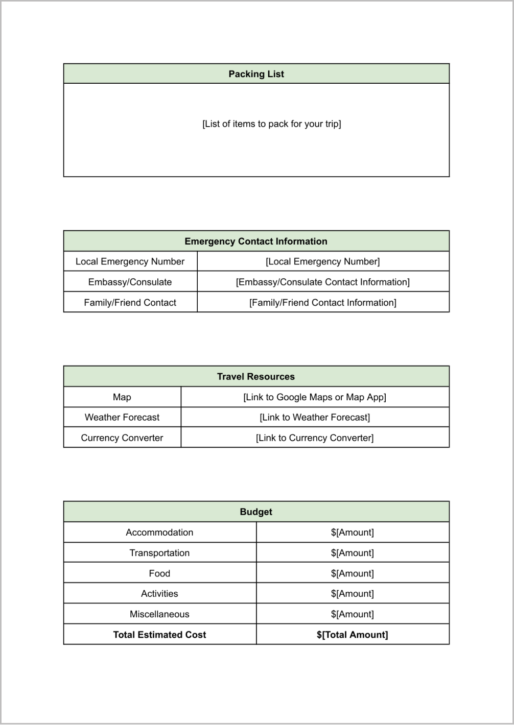 Google Docs Travel Itinerary Template