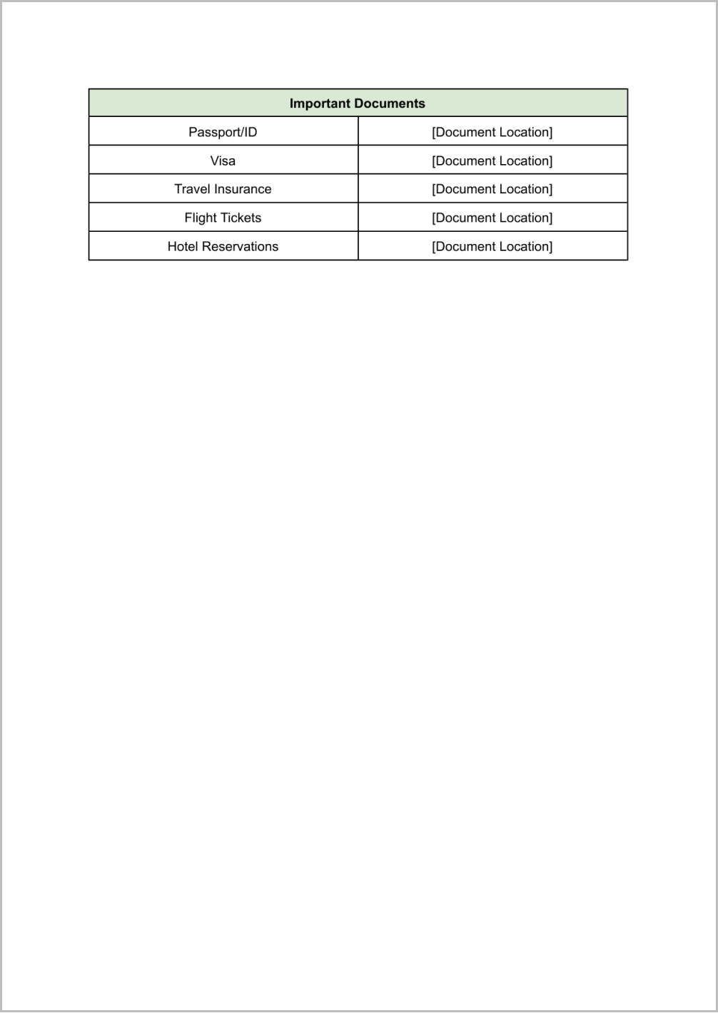 Google Docs Travel Itinerary Template