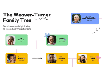 Canva Family Tree Design-4