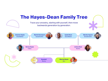 Canva Family Tree Design-5