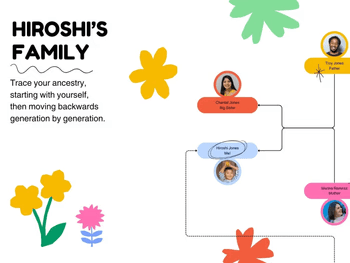 Canva Family Tree Design-7