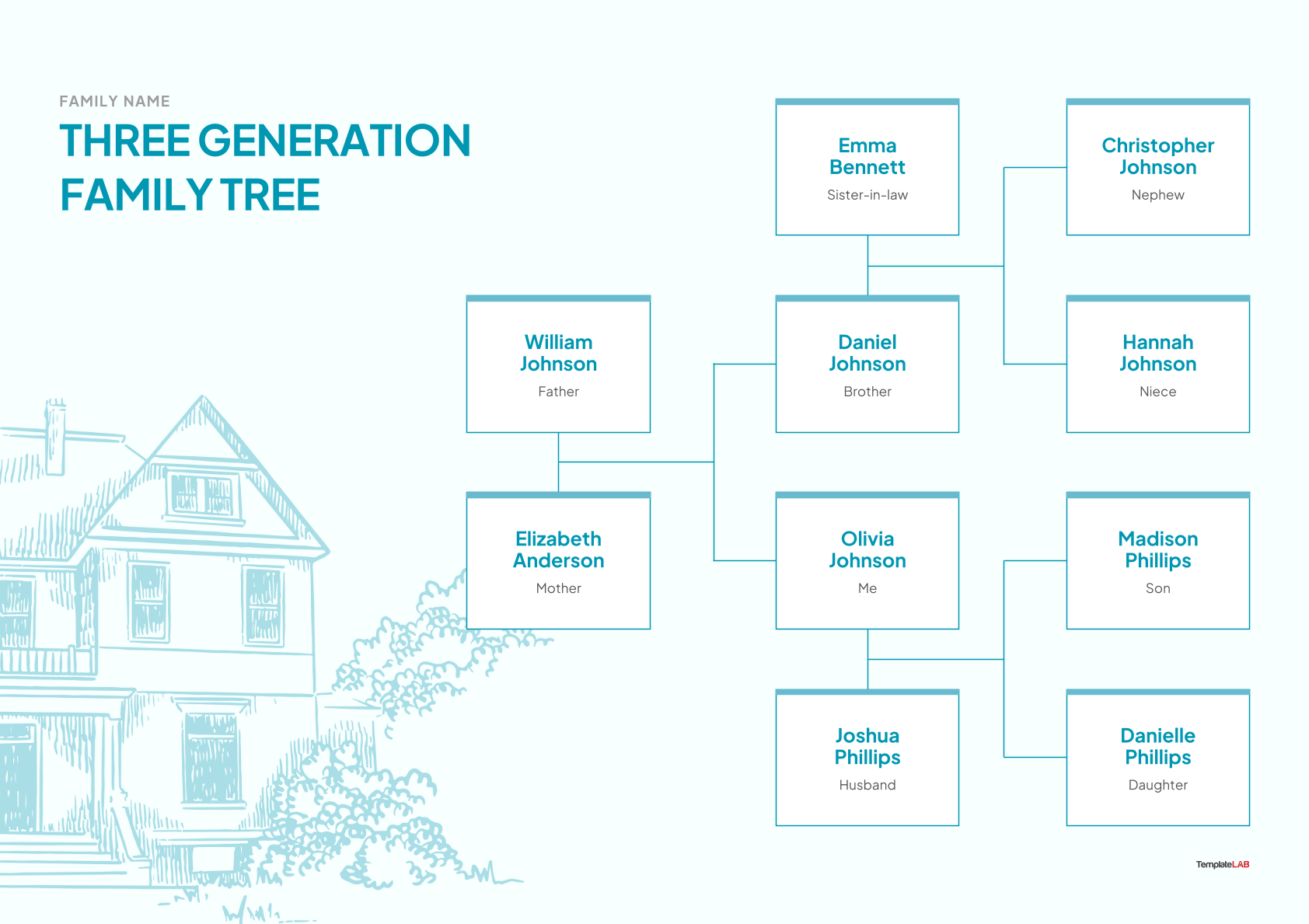 3 Generation Family Tree Template