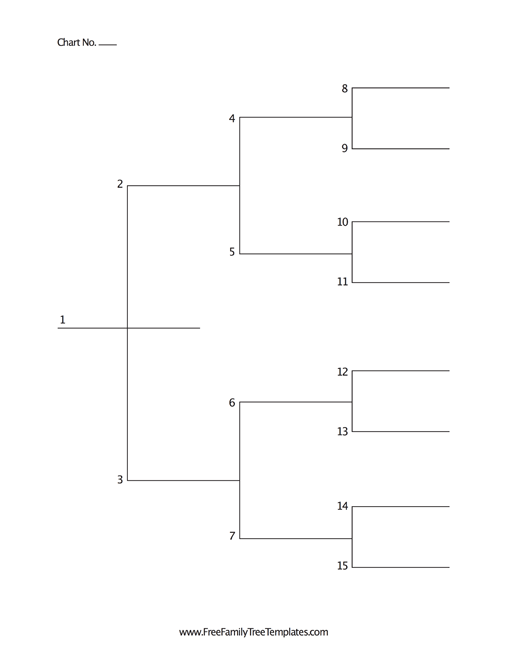 4 Generation Pedigree Chart