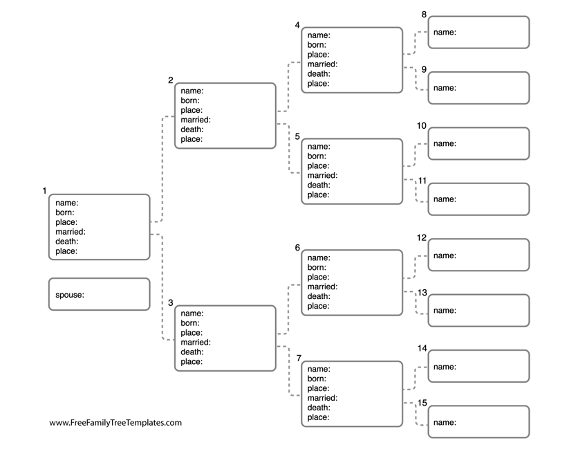 4 Generation Ancestor Chart