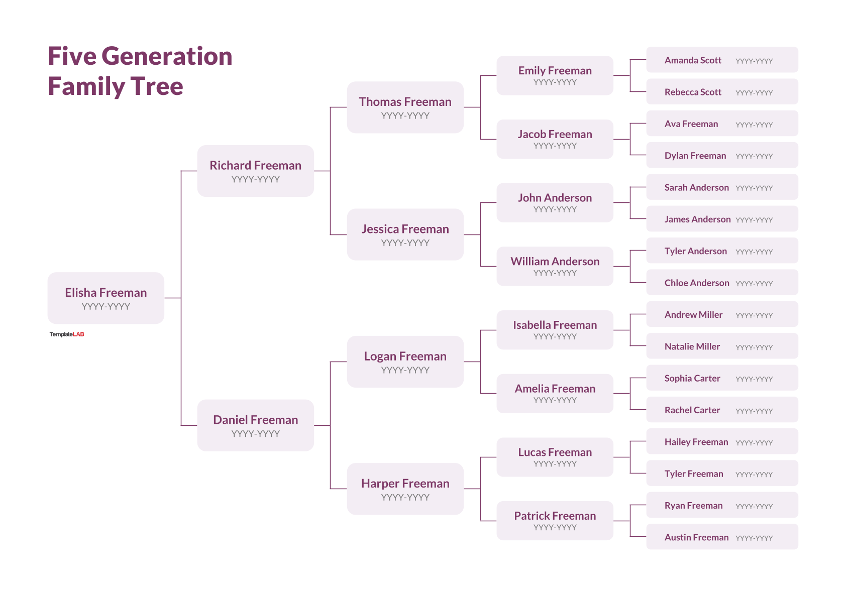 5 Generation Family Tree Template