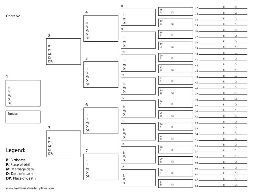 6 Generation Ancestor Chart Details