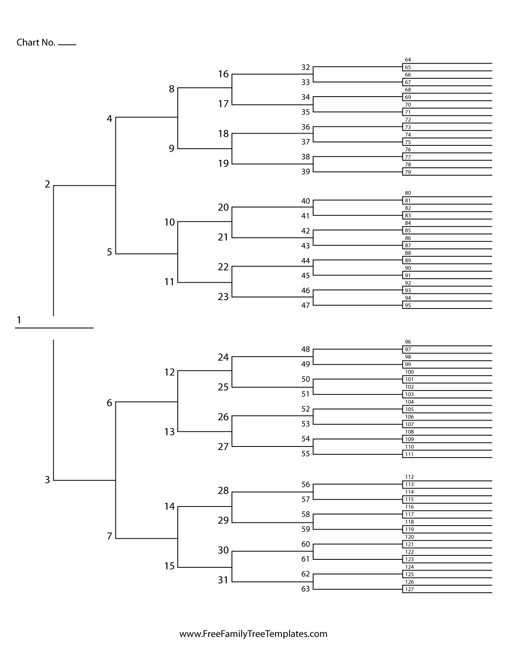 7 Generation Ancestor Chart