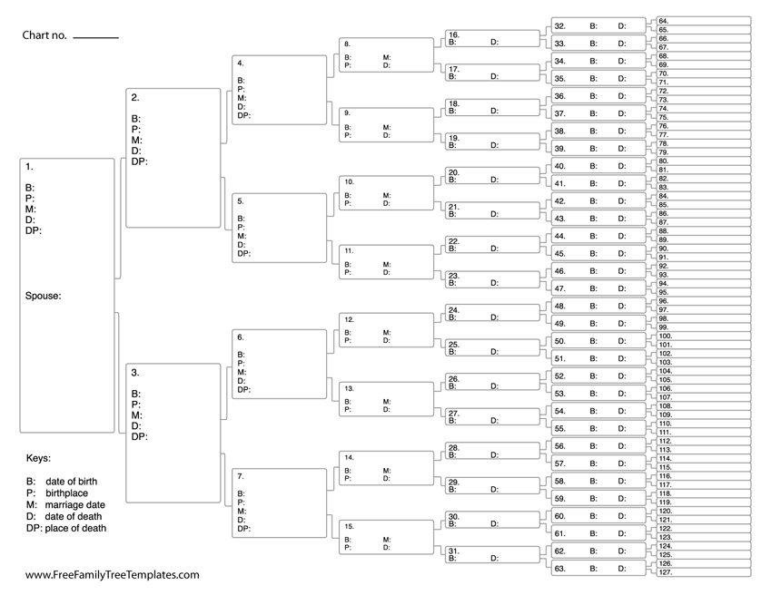 7 Generation Ancestor Info Chart