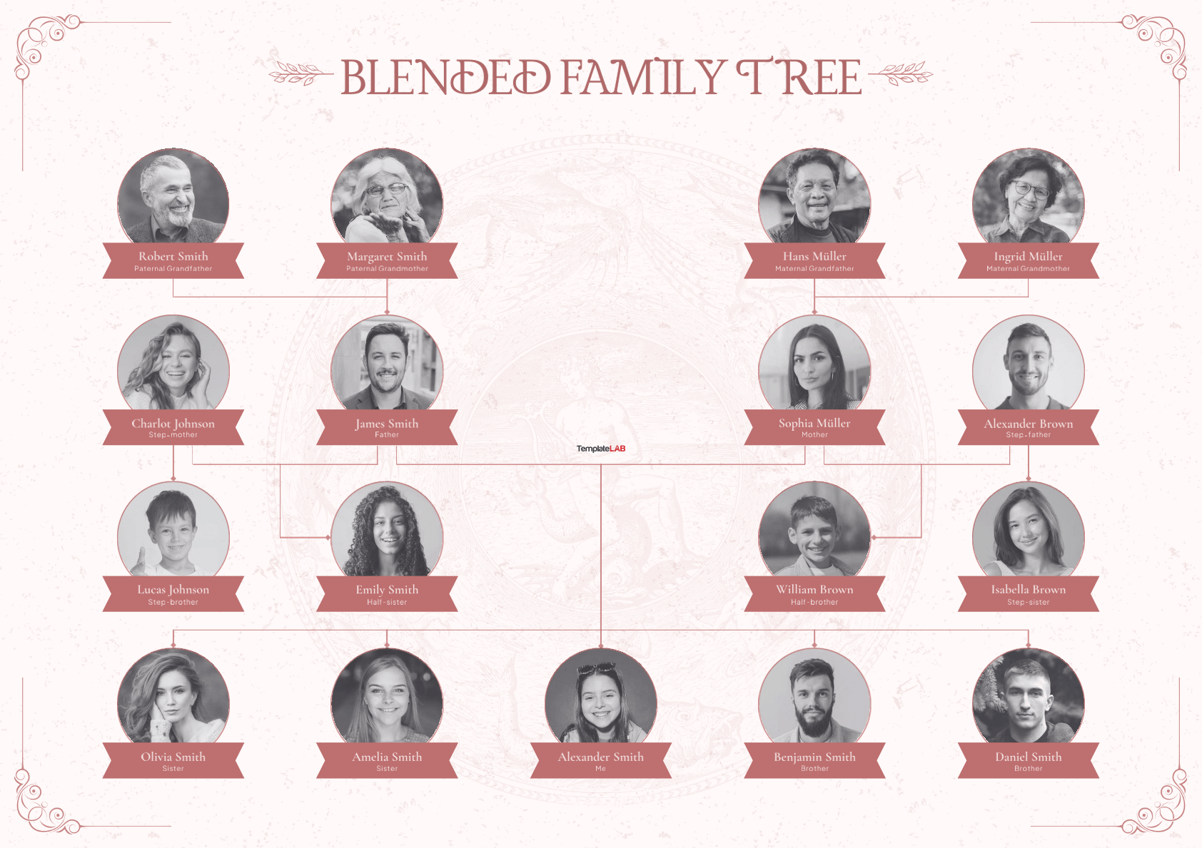 Blended Family Tree