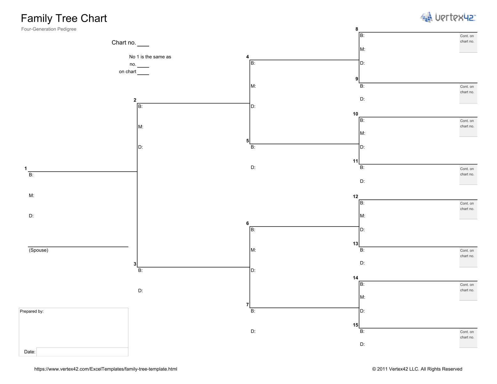 4 Generation Family Tree Pedigree Chart (Landscape)