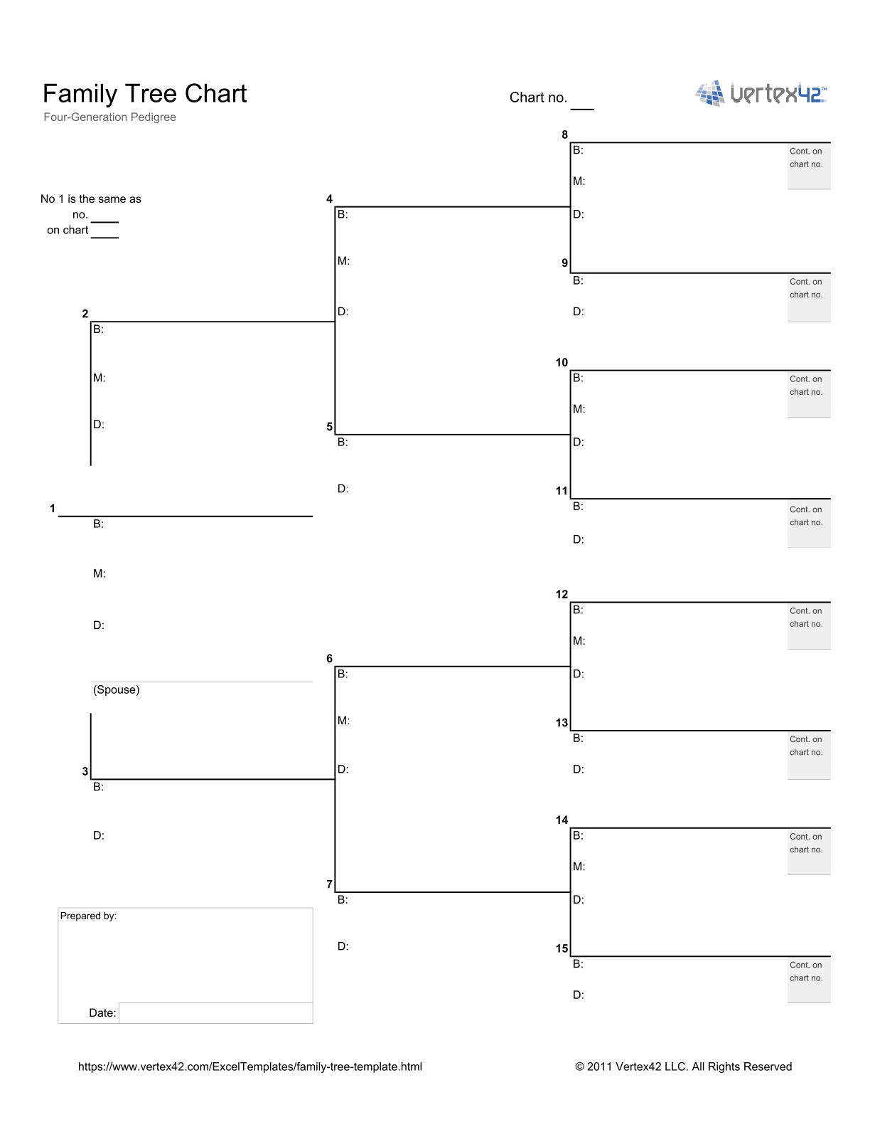 4 Generation Family Tree Pedigree Chart (Portrait)