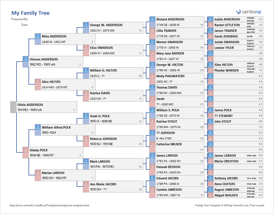 6-Generation Family Tree Template