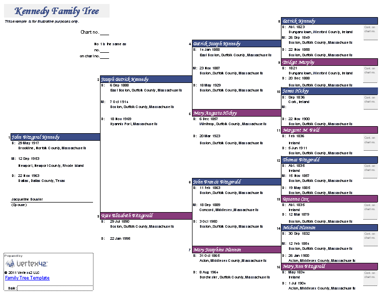 Family Tree Chart Example